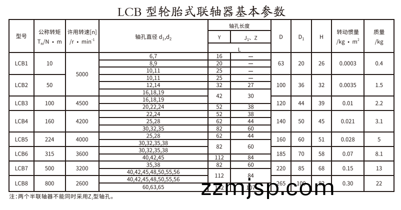 LCB型輪(lun)胎式(shi)聯(lian)軸器(qi)