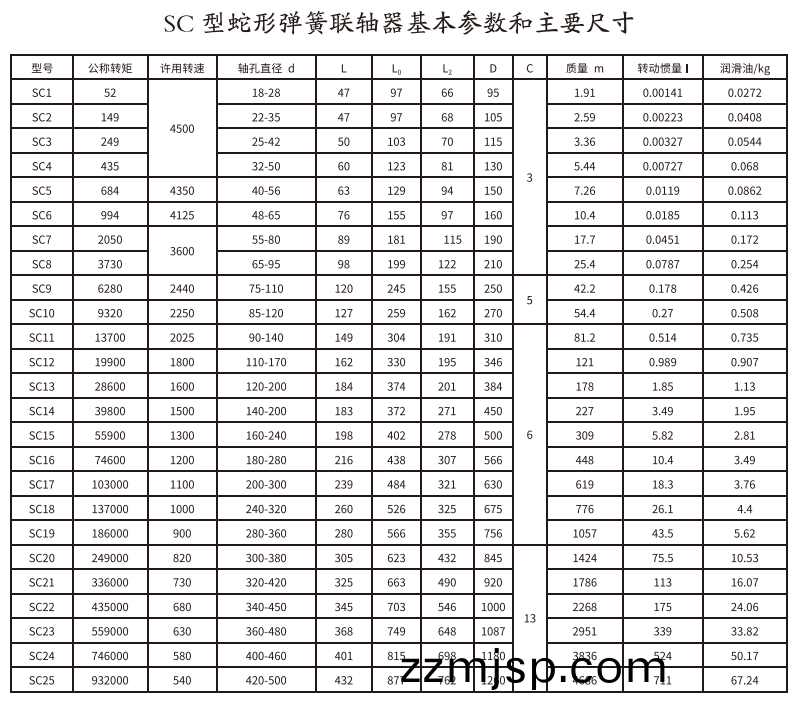 SC型(xing)虵形彈簧(huang)聯軸(zhou)器(qi) SC型(xing)虵形彈(dan)簧聯(lian)軸器