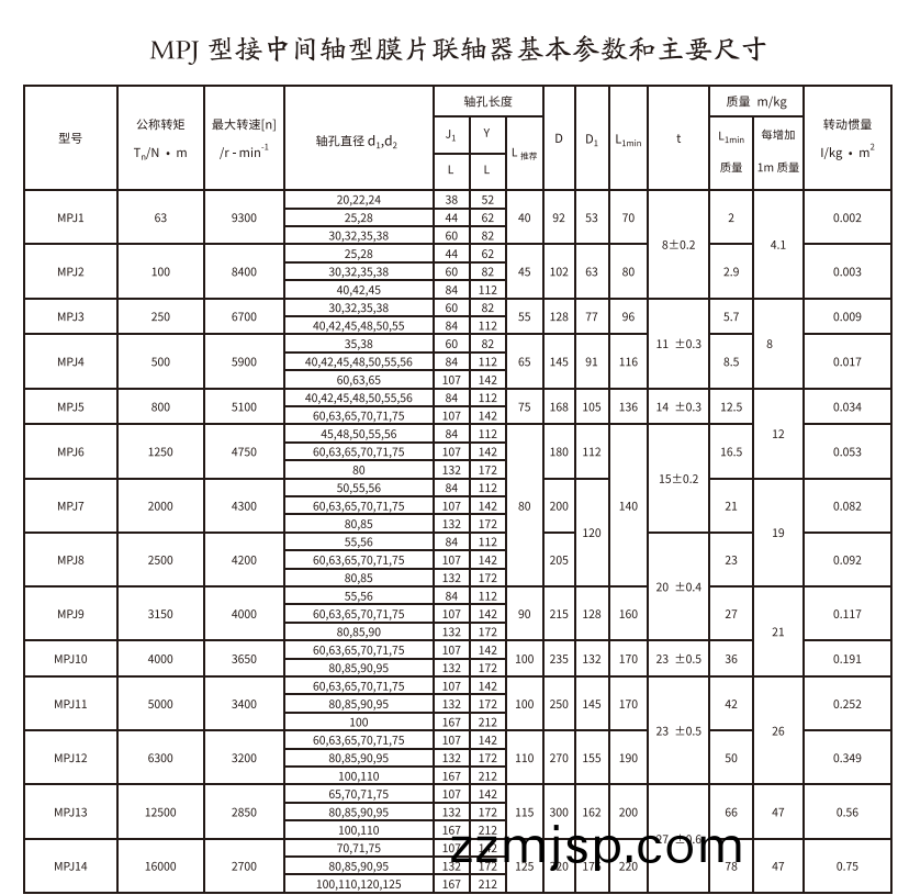 MPJ型接中間(jian)軸(zhou)型(xing)膜片(pian)聯軸器(qi)
