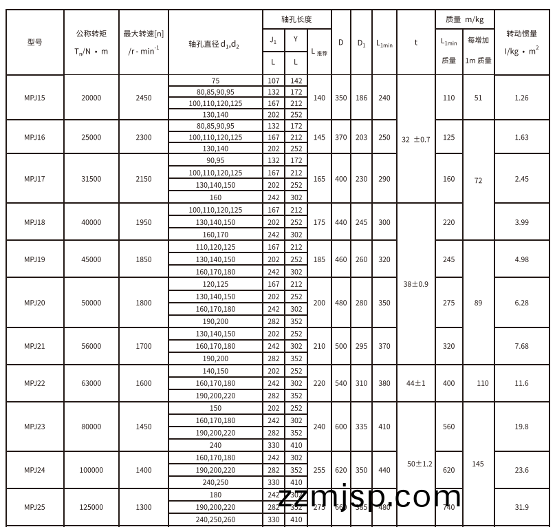 MPJ型(xing)接(jie)中(zhong)間軸型(xing)膜(mo)片(pian)聯軸(zhou)器(qi)