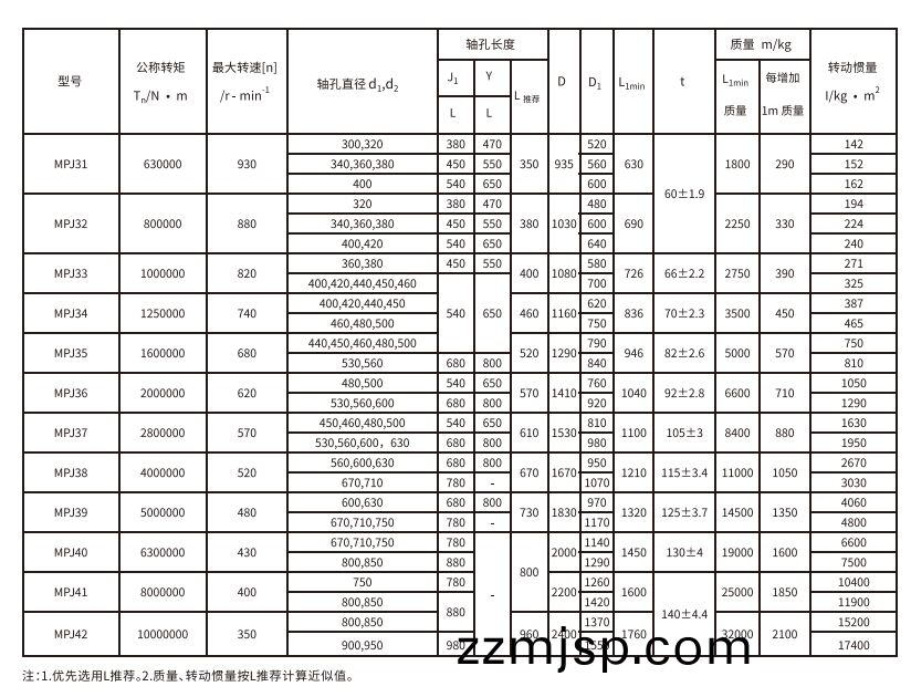 MPJ型接(jie)中間(jian)軸(zhou)型膜(mo)片聯(lian)軸器(qi)